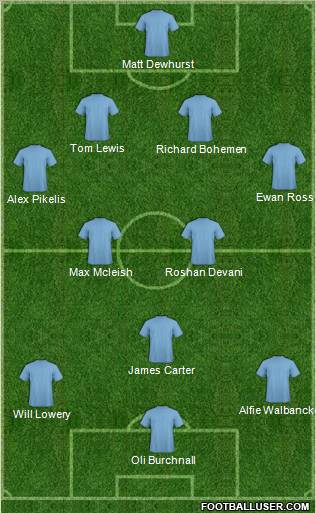 Wycombe Wanderers Formation 2013