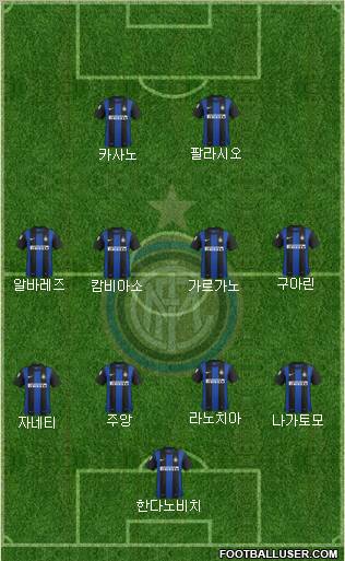 F.C. Internazionale Formation 2013