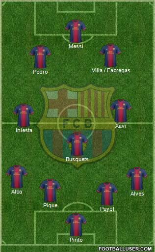 F.C. Barcelona Formation 2013