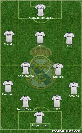 Real Madrid C.F. Formation 2013