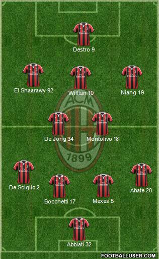 A.C. Milan Formation 2013