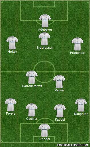 Tottenham Hotspur Formation 2013