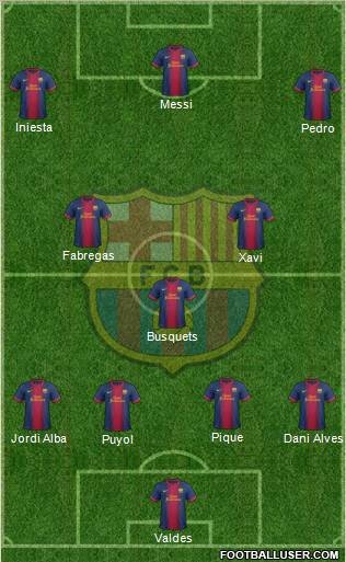 F.C. Barcelona Formation 2013