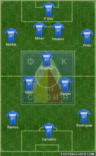 Levski (Sofia) Formation 2013