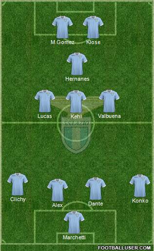 S.S. Lazio Formation 2013