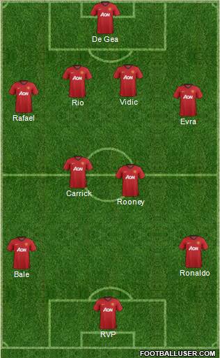 Manchester United Formation 2013