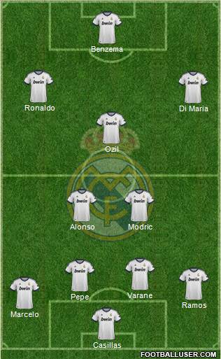 Real Madrid C.F. Formation 2013