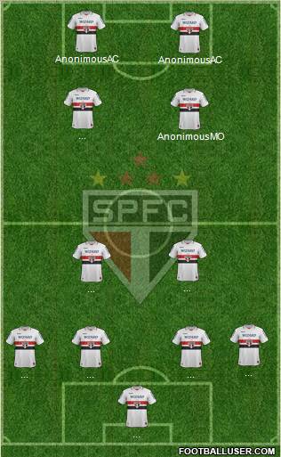 São Paulo FC 5-3-2 football formation