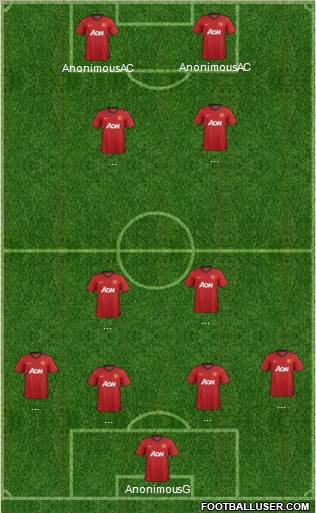 Manchester United Formation 2013