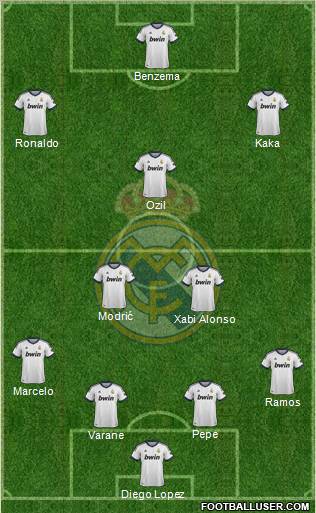 Real Madrid C.F. Formation 2013