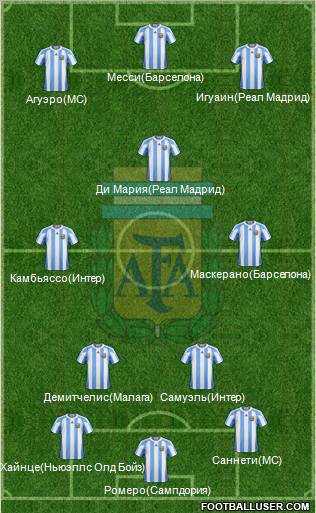 Argentina Formation 2013