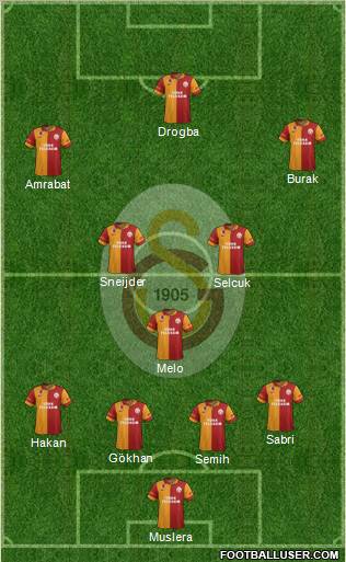 Galatasaray SK Formation 2013