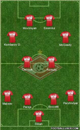 Spartak Moscow Formation 2013