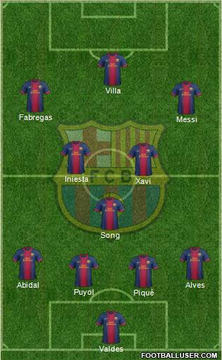 F.C. Barcelona Formation 2013