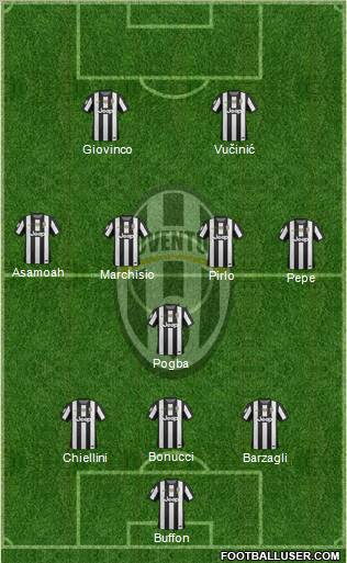 Juventus Formation 2013