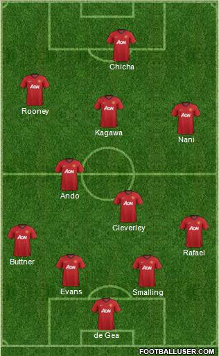Manchester United Formation 2013