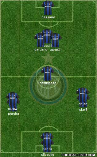F.C. Internazionale Formation 2013