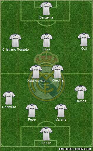 Real Madrid C.F. Formation 2013