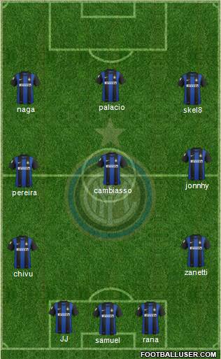 F.C. Internazionale Formation 2013