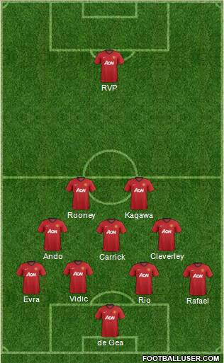 Manchester United Formation 2013