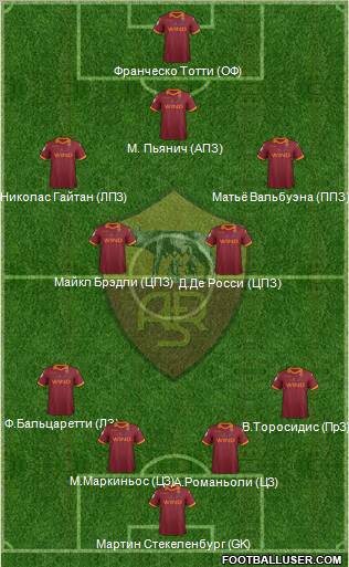 AS Roma Formation 2013