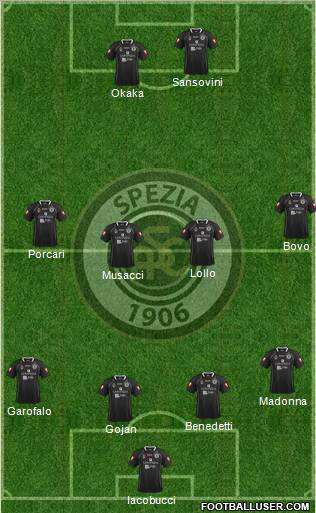 Spezia Formation 2013