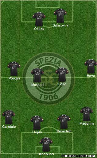 Spezia football formation