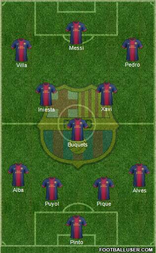 F.C. Barcelona Formation 2013