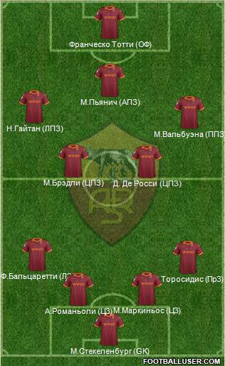 AS Roma Formation 2013