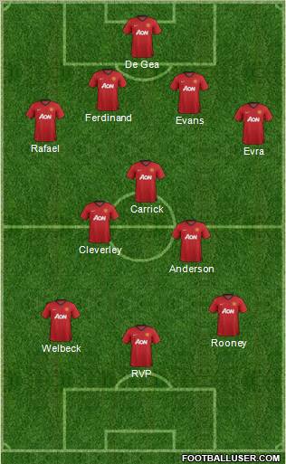 Manchester United Formation 2013