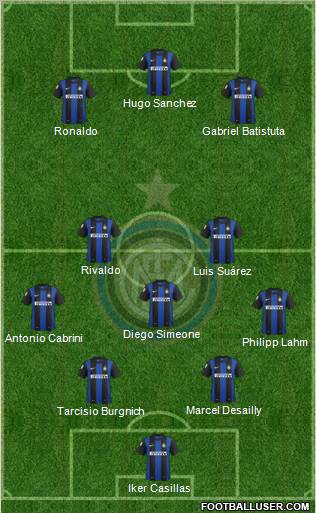 F.C. Internazionale Formation 2013