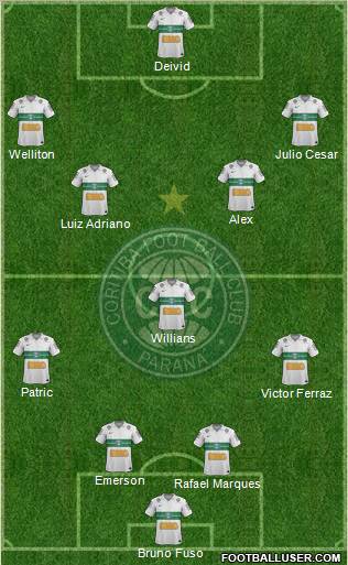Coritiba FC Formation 2013