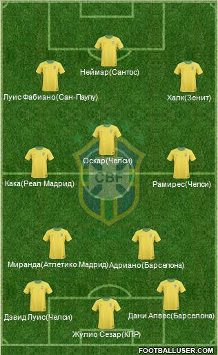 Brazil Formation 2013