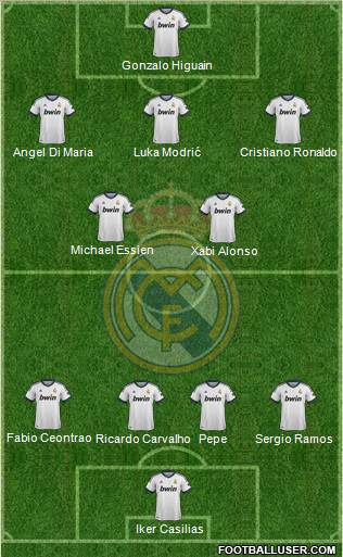 Real Madrid C.F. Formation 2013