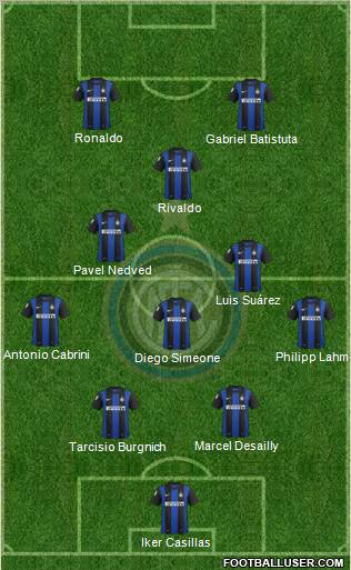 F.C. Internazionale Formation 2013