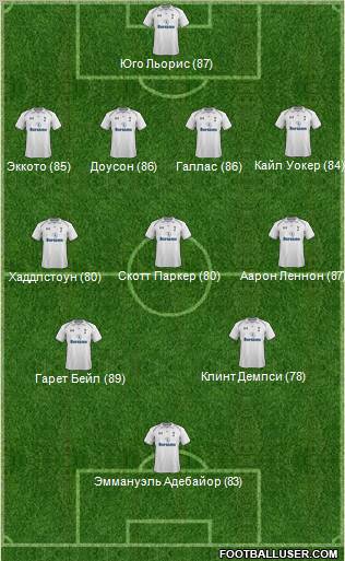 Tottenham Hotspur Formation 2013