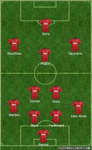 Manchester United Formation 2013