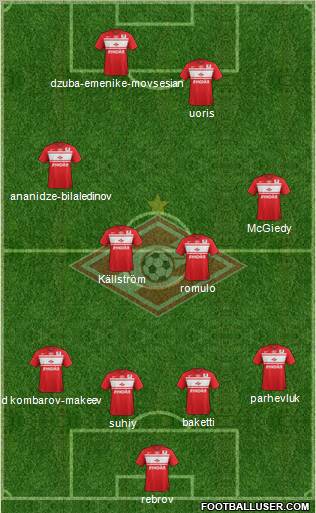 Spartak Moscow Formation 2013