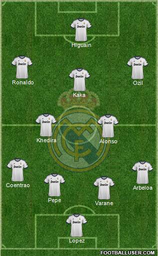Real Madrid C.F. Formation 2013