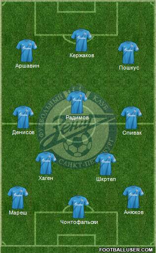 Zenit St. Petersburg Formation 2013