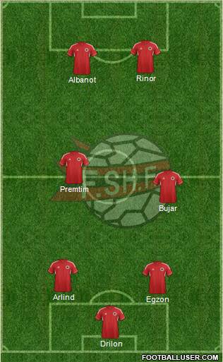 Albania Formation 2013