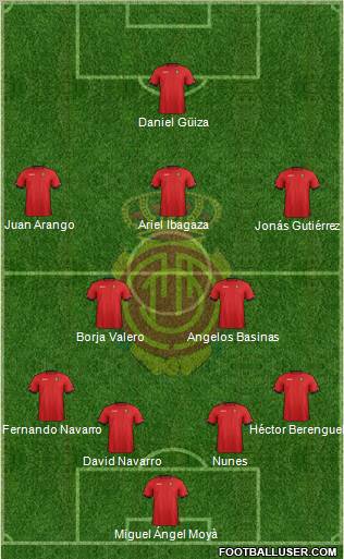 R.C.D. Mallorca S.A.D. Formation 2013