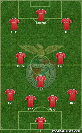 Sport Lisboa e Benfica - SAD Formation 2013