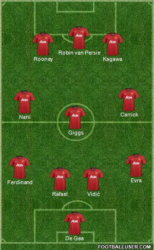 Manchester United Formation 2013