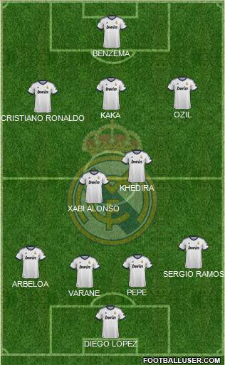 Real Madrid C.F. Formation 2013