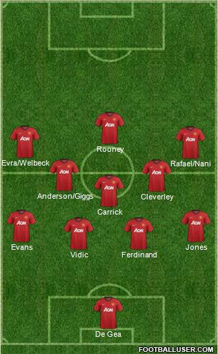 Manchester United Formation 2013