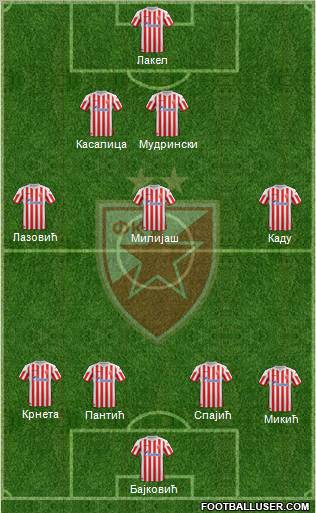 FC Red Star Belgrade Formation 2013
