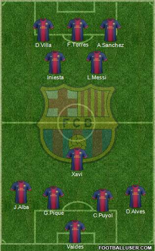 F.C. Barcelona Formation 2013