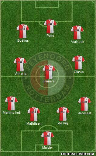 Feyenoord Formation 2013
