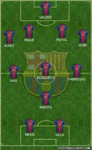 F.C. Barcelona Formation 2013